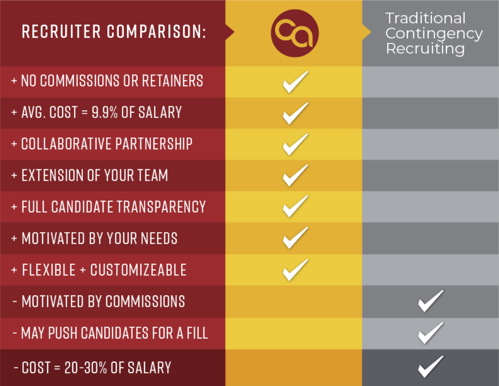 Compare TimeBased Recruiting® with Other Recruiting Options